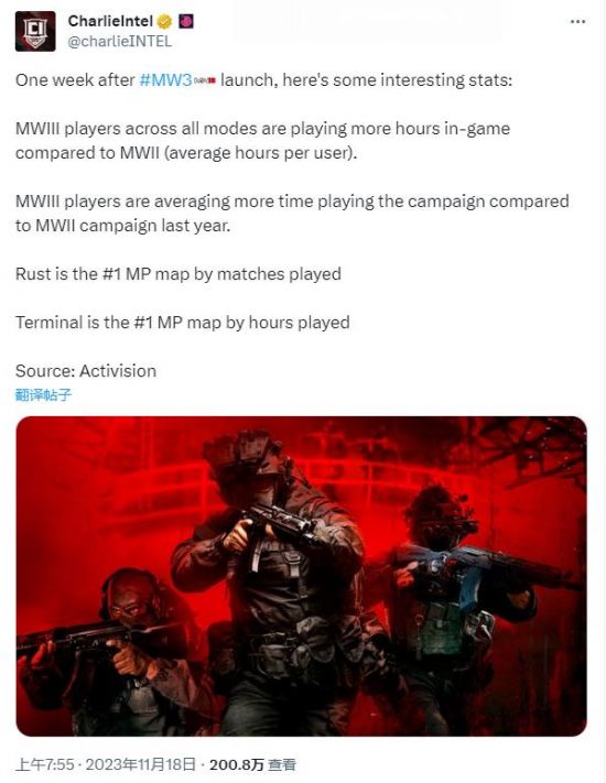 与《现代战争2》相比《现代战争3》的玩家在多人游戏中花费更多时间